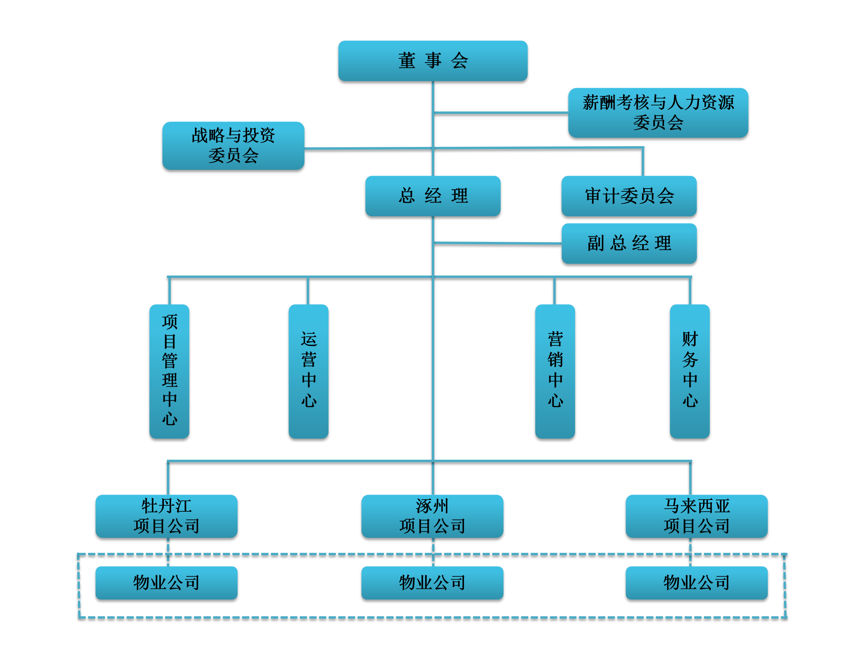 組織架構